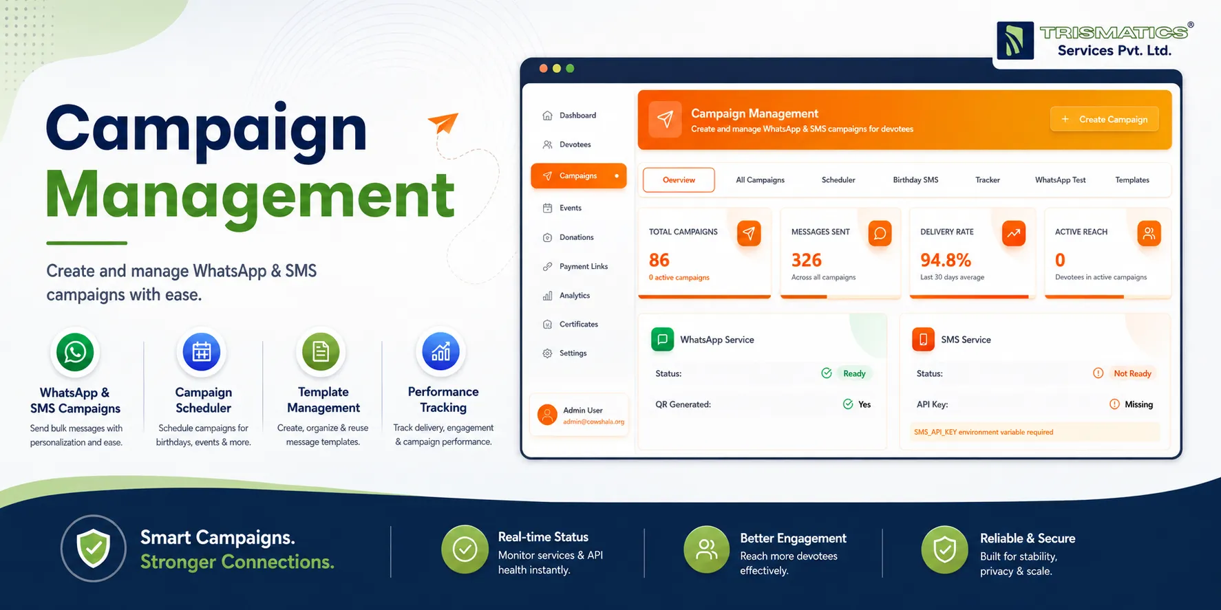 Marketing Campaign Management Software