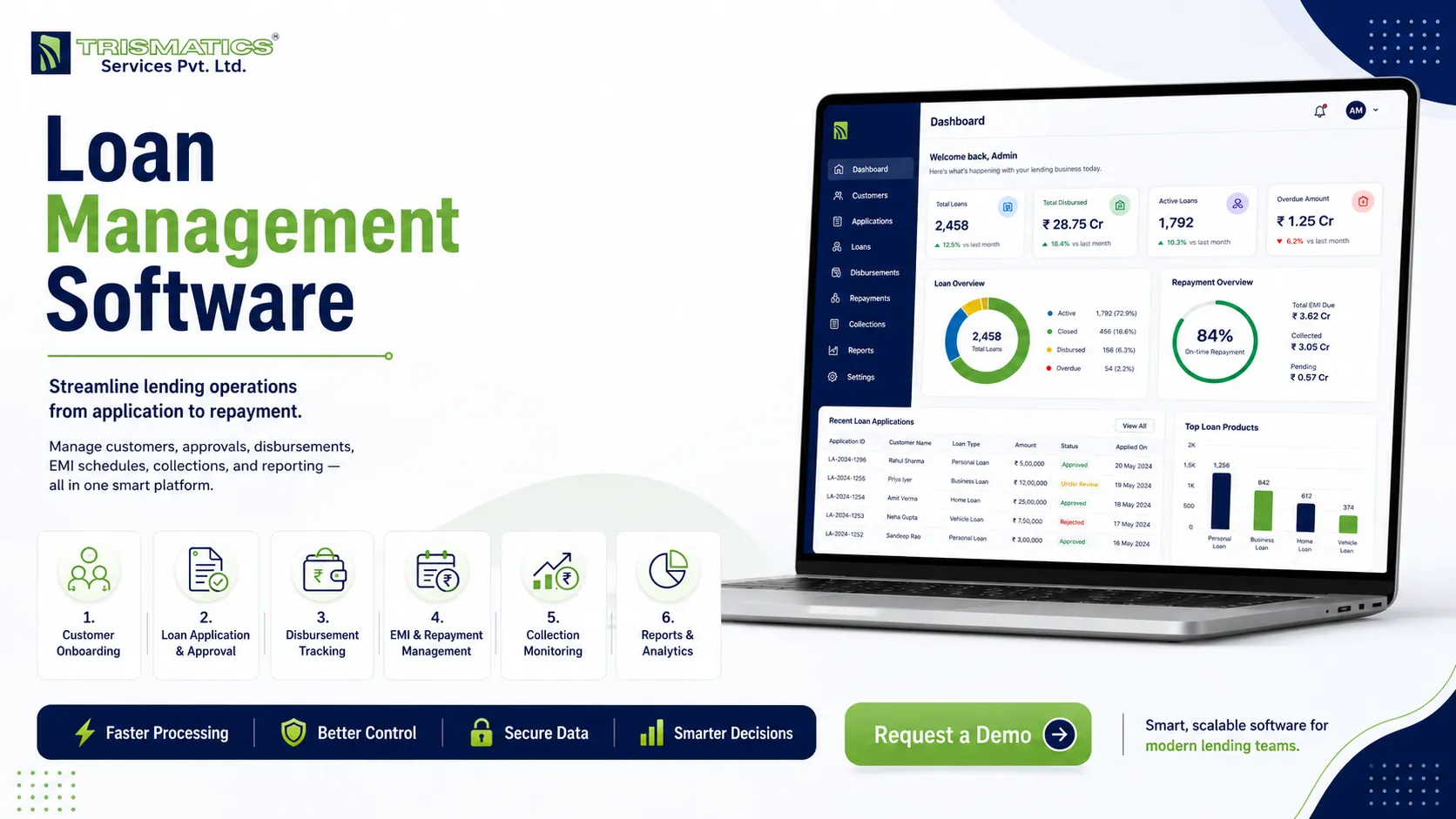Loan Management Software